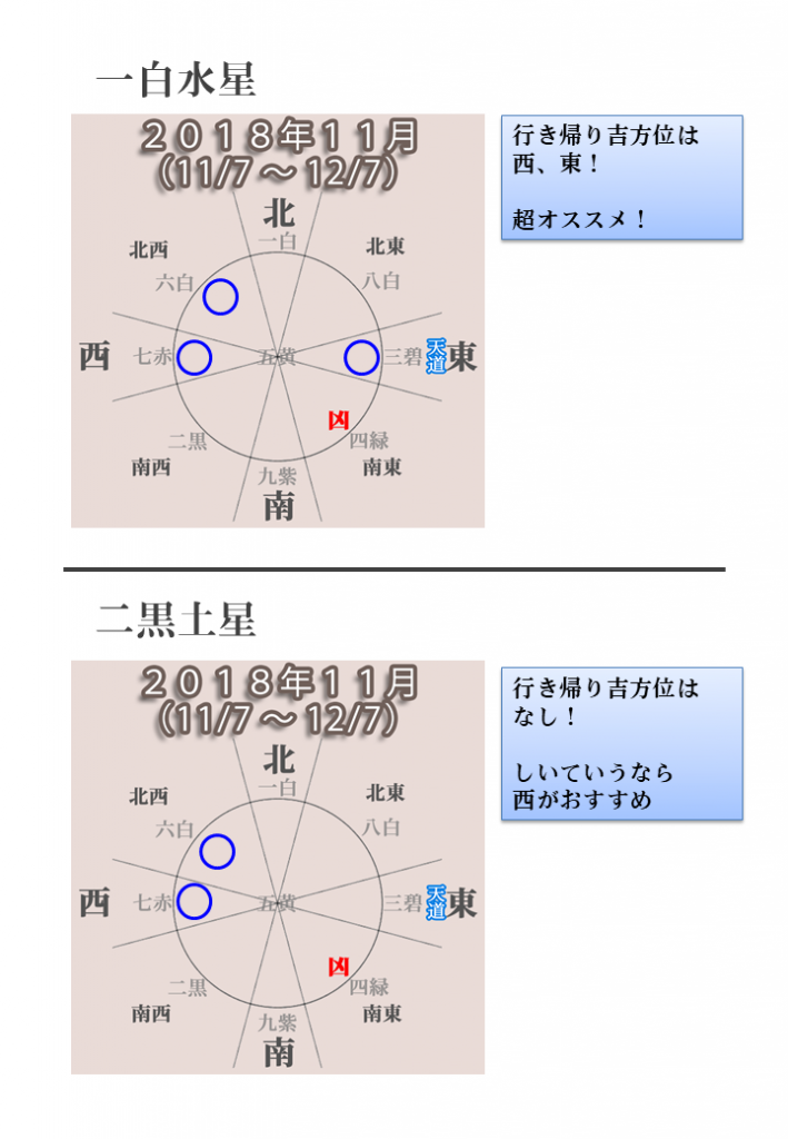 18年11月の吉方位 11 7 12 7 綾瀬の父