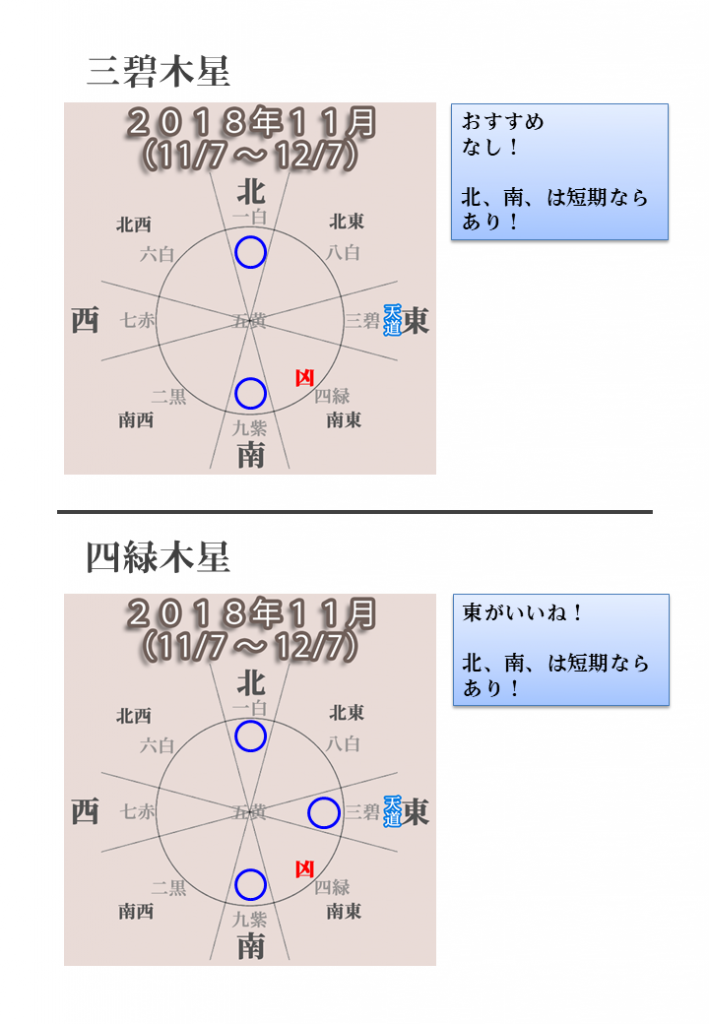 18年11月の吉方位 11 7 12 7 綾瀬の父