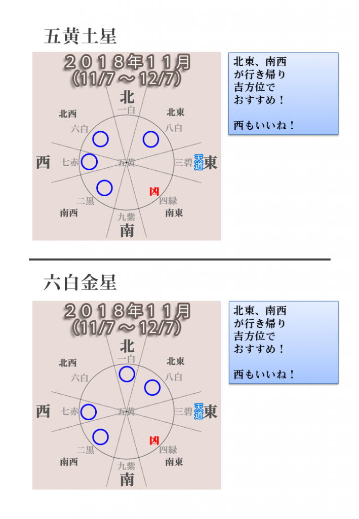 18年11月の吉方位 11 7 12 7 綾瀬の父