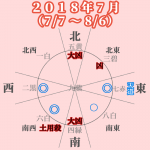 【五黄土星】2018年7月(7/8〜8/6)動きは鈍い!ここは地道に行こう!末吉!