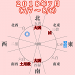 【四緑木星】2018年7月(7/8〜8/6)良いことも悪いことも波乱!超多忙!