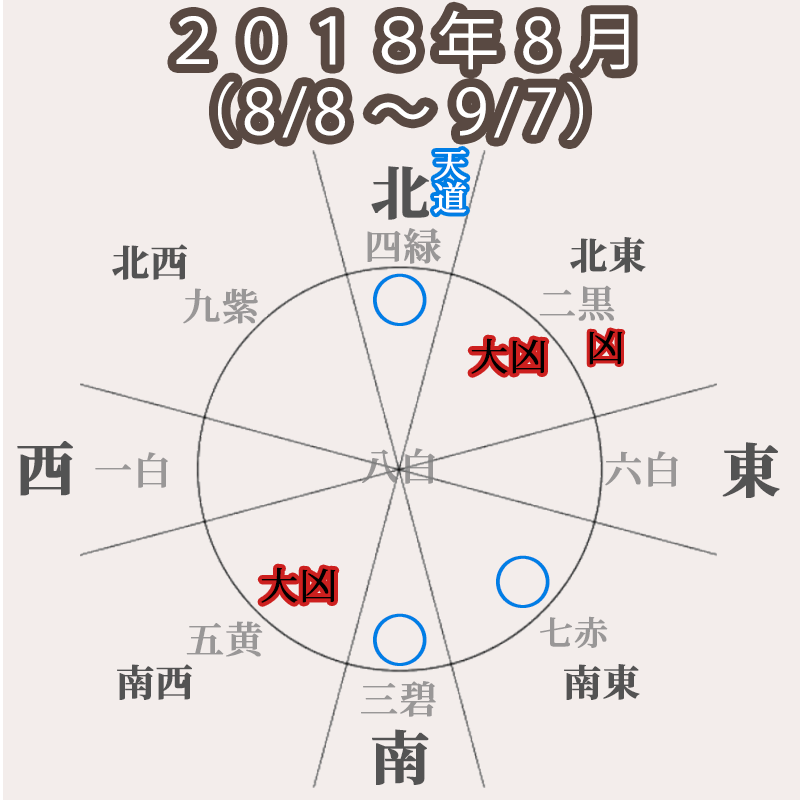 一白水星 2018年8月 8 8 9 7 大吉 交流運高め チャンス多め