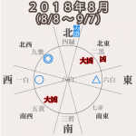 【四緑木星】2018年8月(8/8〜9/7)嵐は過ぎた。休養の月。体調管理が大切。