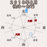 【六白金星】2018年8月(8/8〜9/7)体が軽い大吉!進め!でも調子にノリすぎないでね