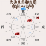 【八白土星】2018年8月(8/8〜9/7)物事は一旦停滞。強引はアカン!