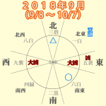 【一白水星】2018年9月(9/8〜10/7)また大吉!悩ましく予定変更はあるけど、努力次第で結果は良い!