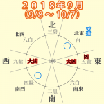 【三碧木星】2018年9月(9/8〜10/7)運気は凶!たかが凶!地味なだけだよ