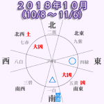 【三碧木星】2018年10月(10/8~11/6)中吉!努力が実るとき!仕事はコツコツがんばろう!