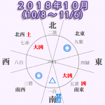 【四緑木星】2018年10月(10/8~11/6)大吉!交流運が高い!仕事も前向き!強気になるのだけ要注意!