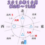 【七赤金星】2018年10月(10/8~11/6)急な予定変更、困難注意!お金と仕事の話は色々でる