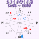 【八白土星】2018年10月(10/8~11/6)大吉!交流運が高い!社交的に過ごせば大吉!金はよく使う。。。