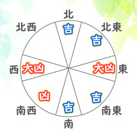 五黄土星 1月 ムラがあるが良い情報手に入る あやちち 五黄土星 1月 ムラがあるが良い情報手に入る あやちち
