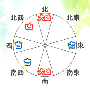 五黄 4月 ナイーブな人々 綾瀬の父 五黄 4月 ナイーブな人々 綾瀬の父