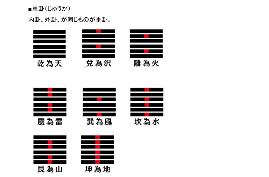 重卦（じゅうか）｜易占 観卦法 真勢易 | あやちち