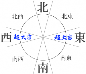 絶対開運 五黄土星 18年12月は超大吉方位 西 か 東 へ行け 12月8日から12月末 あやちち