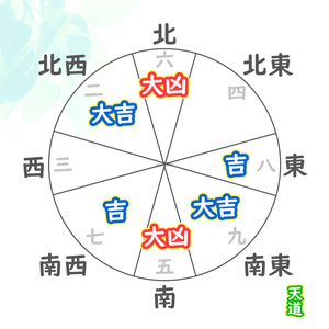 五黄土星の12月 前向きだが波乱 吉 凶 19 12 7 1 5 綾瀬の父