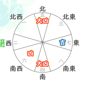 1月の吉方位 2020 1 5 2020 2 3 六白金星はオススメあり 北と南は
